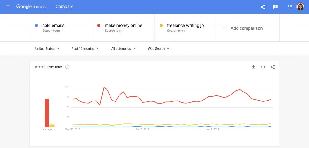 How to Niche Down Your Blog or Podcast