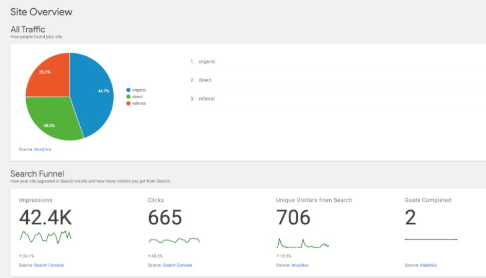 How WordPress Users Can Opt Out of Google Analytics Tracking