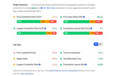 Speed Index: What it is & How to Optimize your Website for it