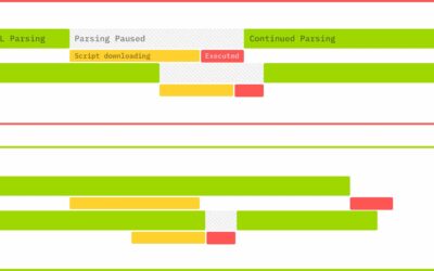 First Contentful Paint (FCP): What it is & How to Optimize your Website for it