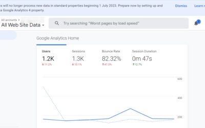 Everything You Need to Know About Google Analytics 4