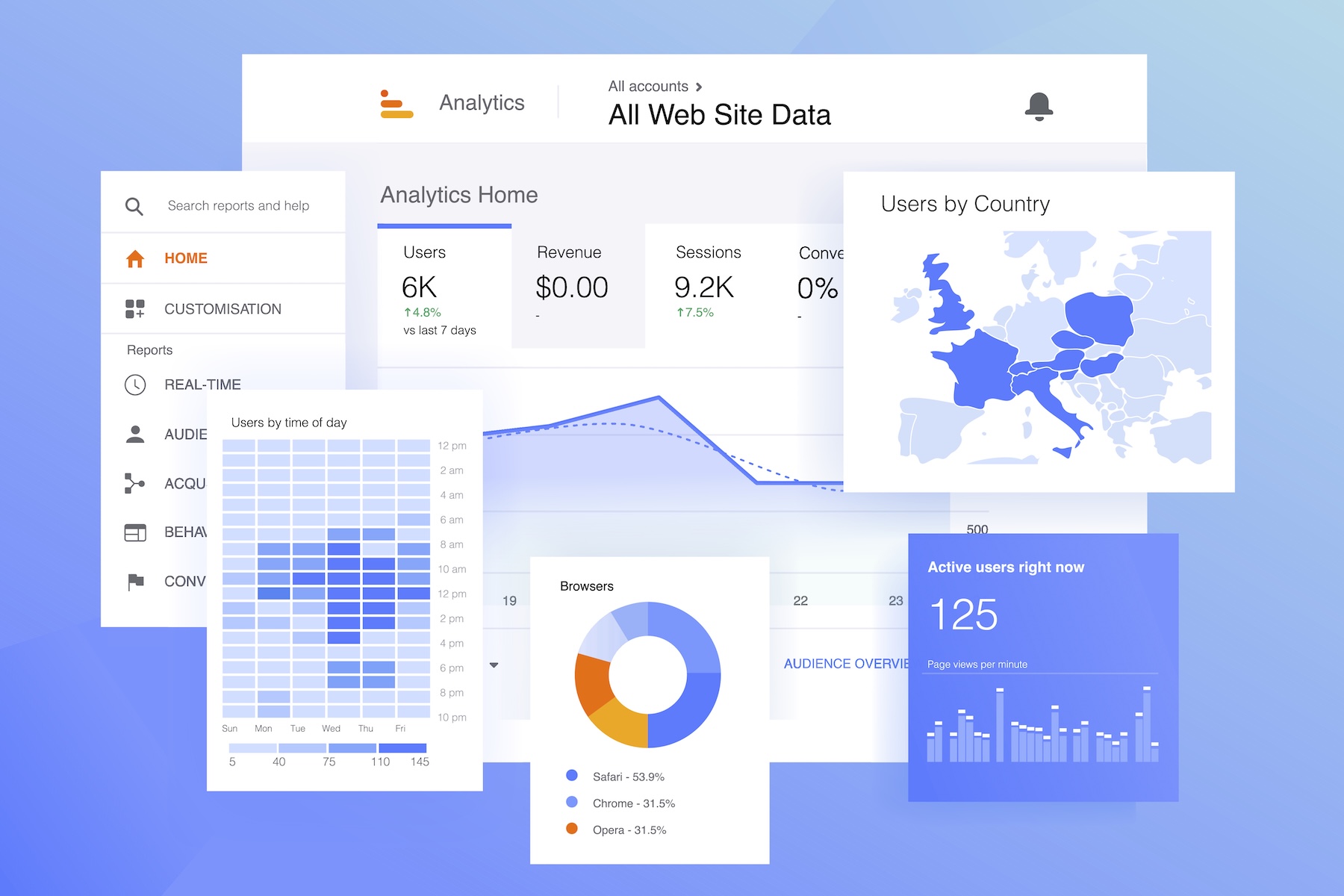 Google Analytics for SEO: Turn Data Into Results