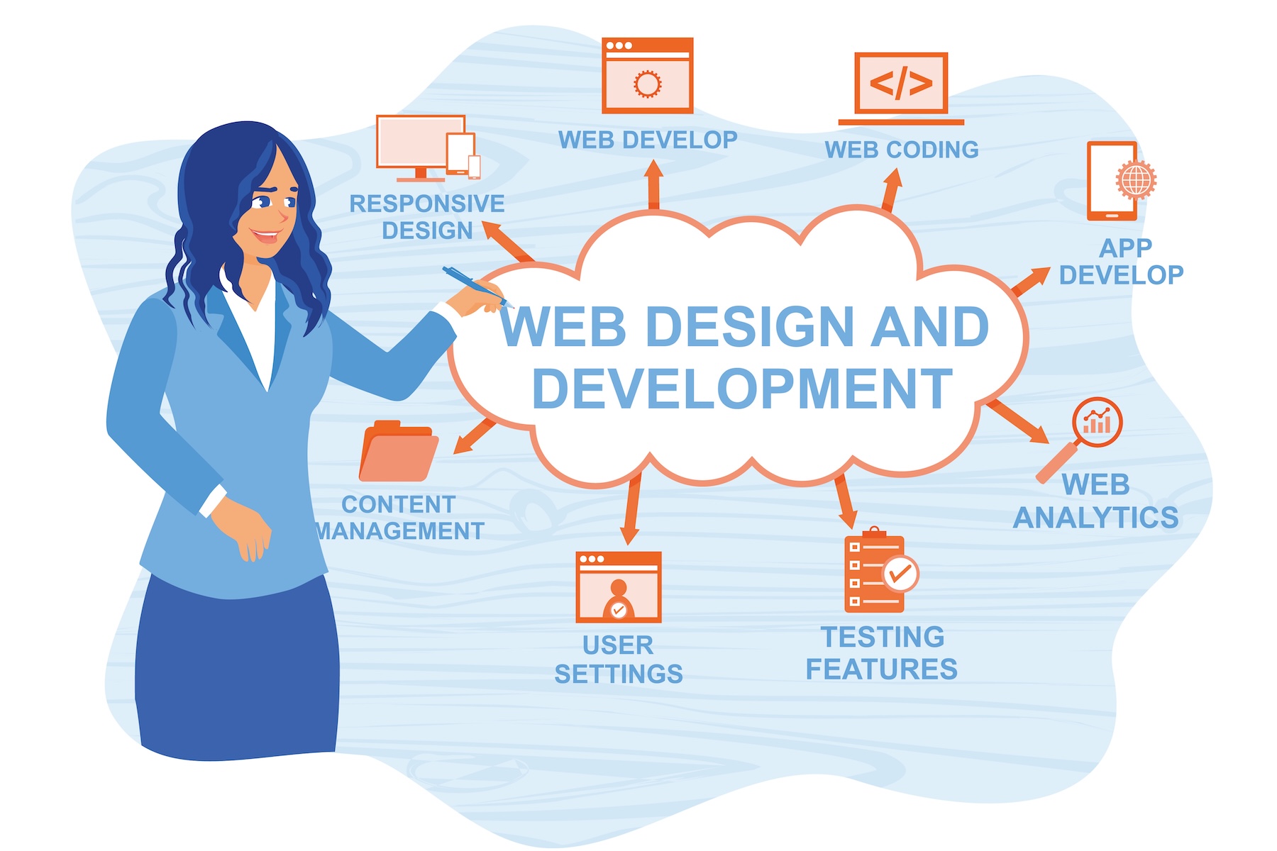 Why Partnering with a Web Design Expert Matters